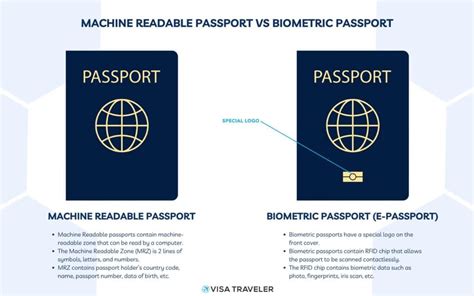 passport rfid chips not used|biometric vs machine readable passport.